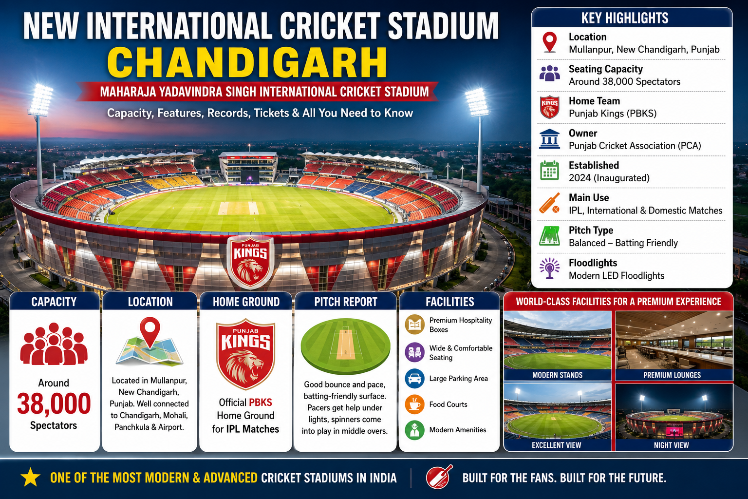 New International Cricket Stadium Chandigarh Capacity
