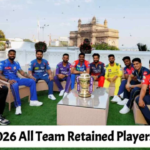 IPL retention 2026 list all team with price