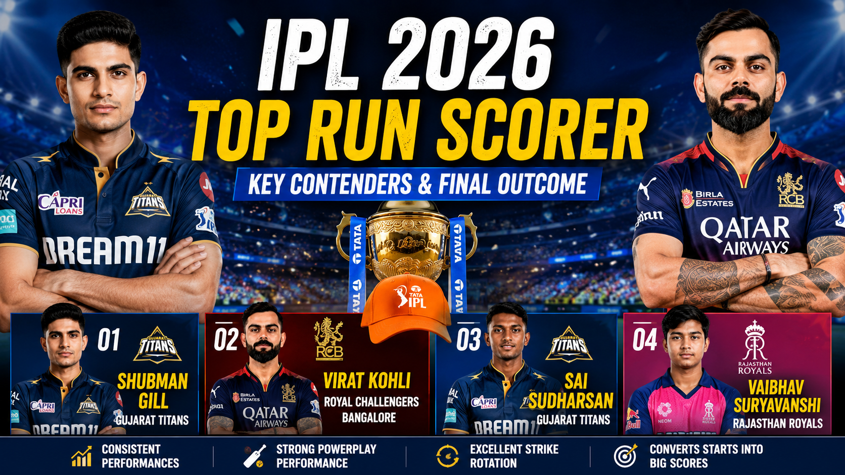IPL 2026 top run scorer