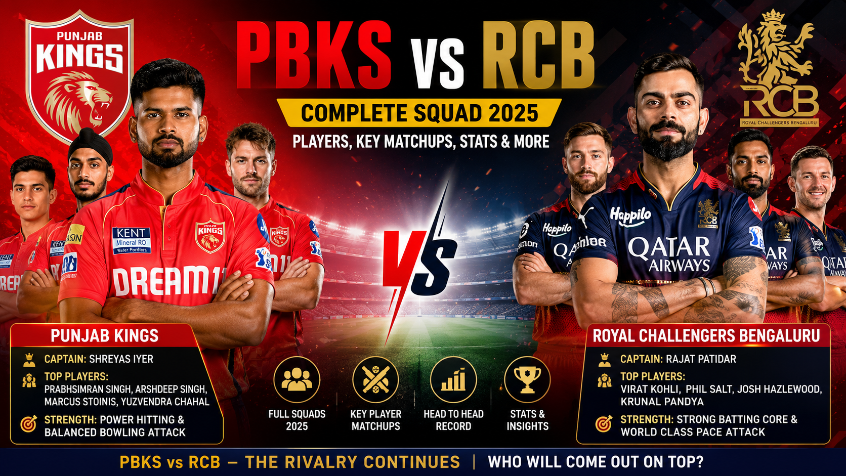 Punjab Kings vs Royal Challengers Bengaluru Players: Complete Squad Breakdown, Head-to-Head Record & IPL 2025 Final Review