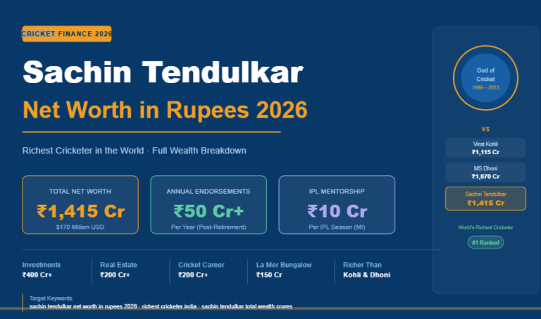 Sachin Tendulkar Net Worth In Rupees