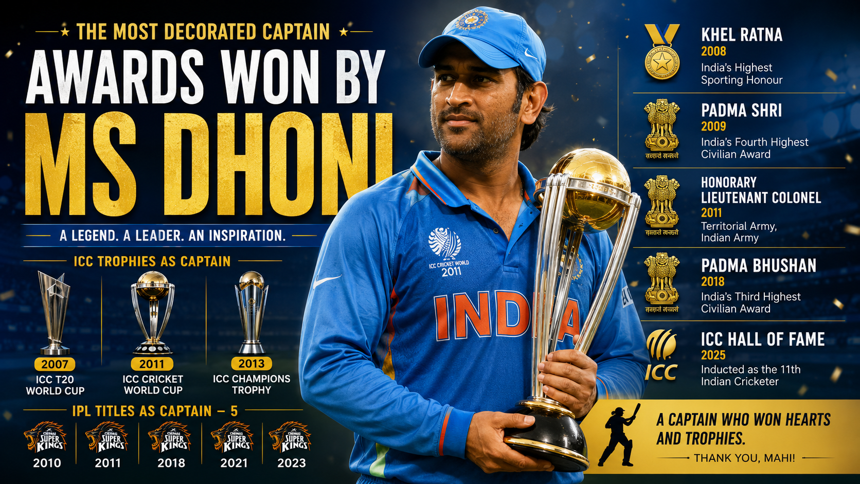 Awards Won by MS Dhoni: Complete List of Honors & Achievements (2026)