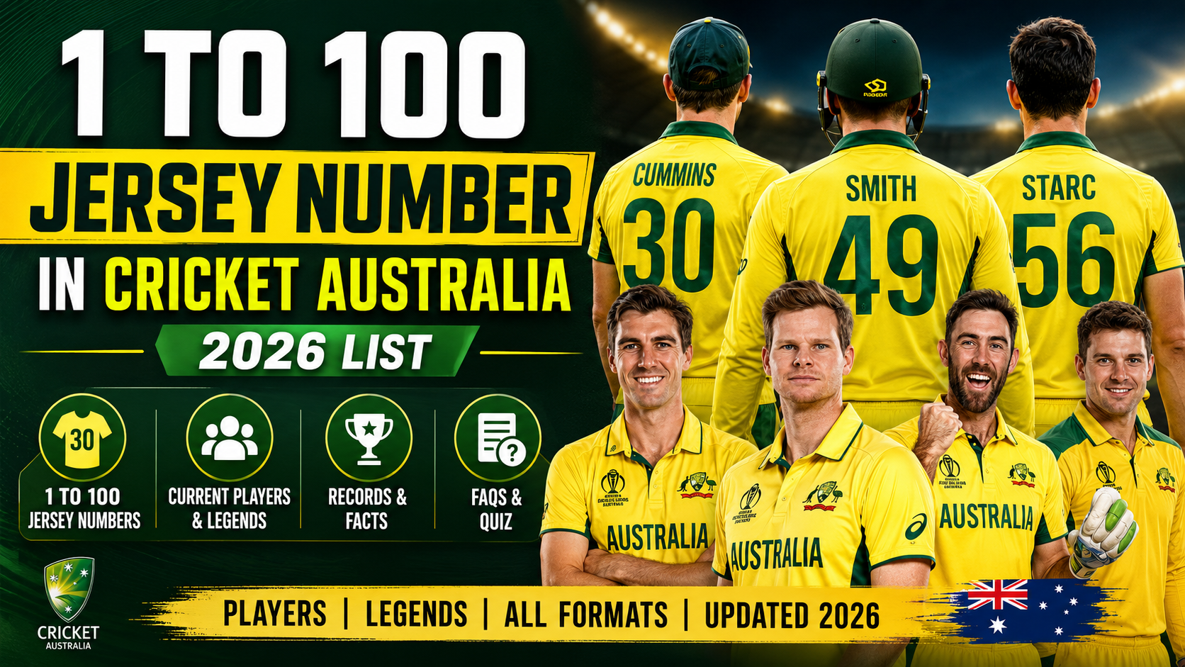 1 to 100 Jersey Number in Cricket Australia (2026 List): Amazing Stories, Incredible Facts and Myths Behind these numbers