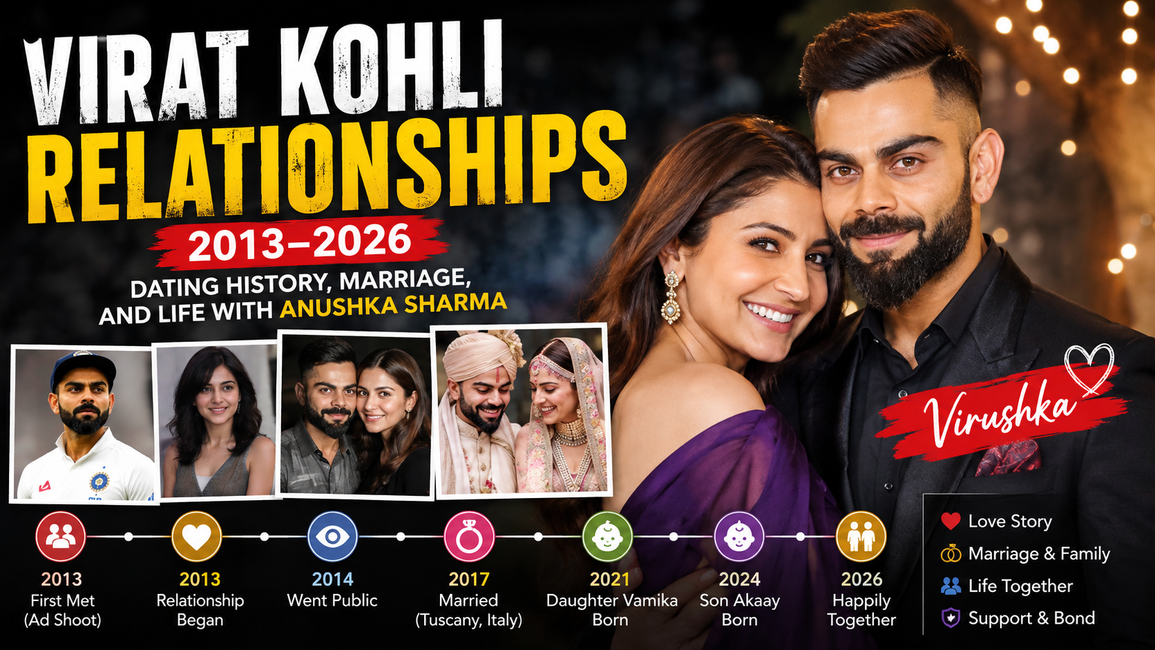 Virat Kohli Relationships (2013-2026): True Dating History, Marriage, and Secret Life with Anushka Sharma
