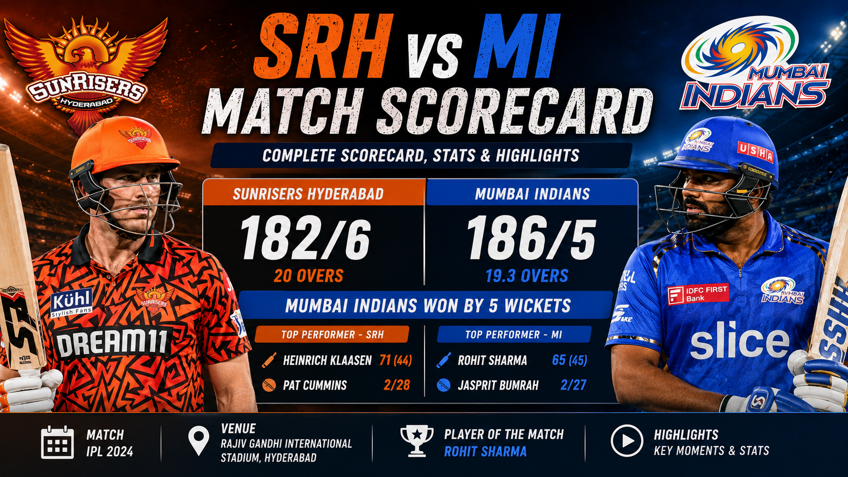 Sunrisers Hyderabad vs Mumbai Indians Match Scorecard (2026 IPL): Full Scorecard, Stats & Amazing Result